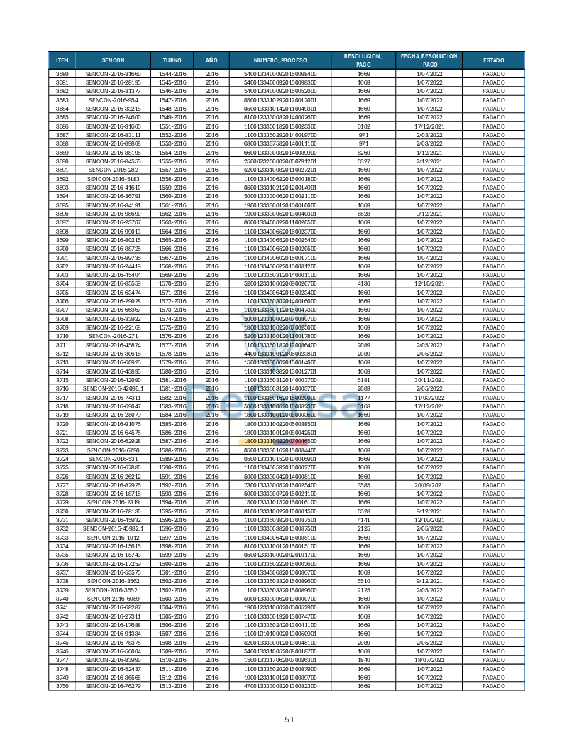 Turnos Pagados Articulo 53.pdf 53
